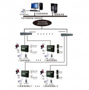 TCP/IP联网门禁系统标准应用方案