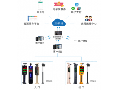 ETC无感停车+车牌识别停车管理方案