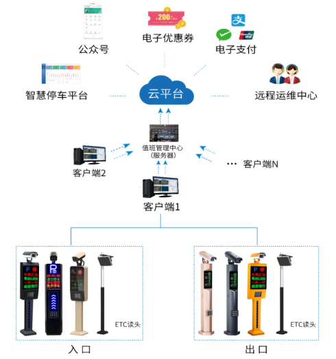 青岛ETC无感停车+车牌识别停车管理方案