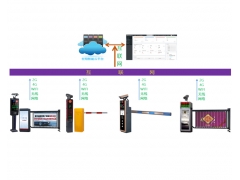 4G/5G免布线云车牌识别系统
