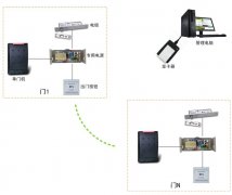 青岛智能小区门禁管理系统方案